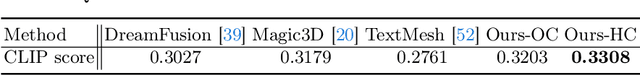 Figure 1 for InterFusion: Text-Driven Generation of 3D Human-Object Interaction