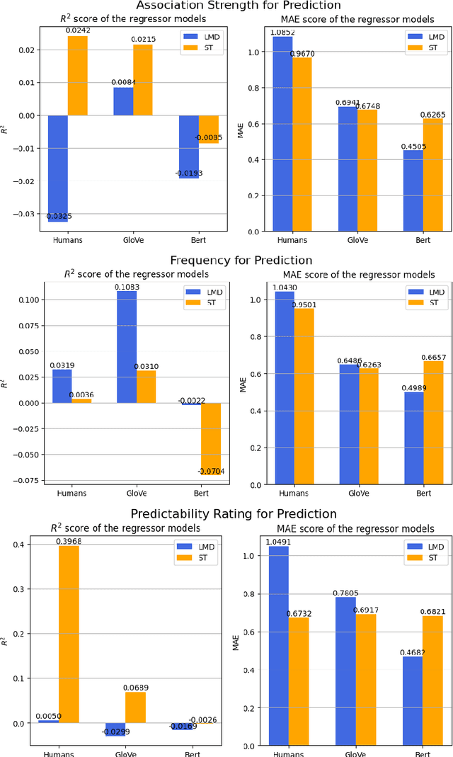 Figure 4 for The aftermath of compounds: Investigating Compounds and their Semantic Representations