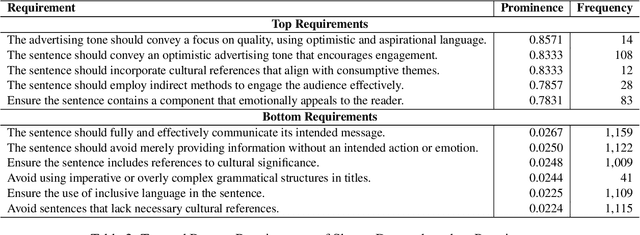 Figure 4 for DSAI: Unbiased and Interpretable Latent Feature Extraction for Data-Centric AI