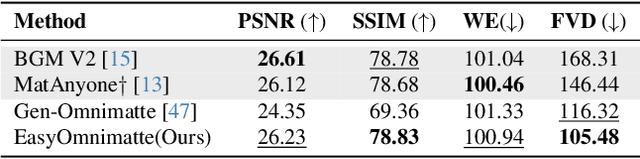 Figure 1 for EasyOmnimatte: Taming Pretrained Inpainting Diffusion Models for End-to-End Video Layered Decomposition