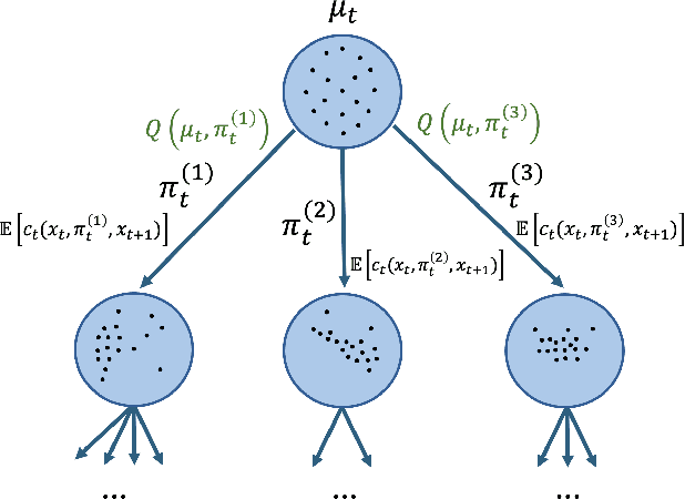 Figure 1 for Discrete-Time Distribution Steering using Monte Carlo Tree Search
