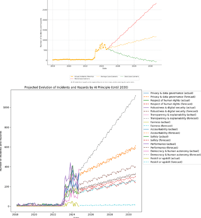 Figure 1 for Supervision policies can shape long-term risk management in general-purpose AI models