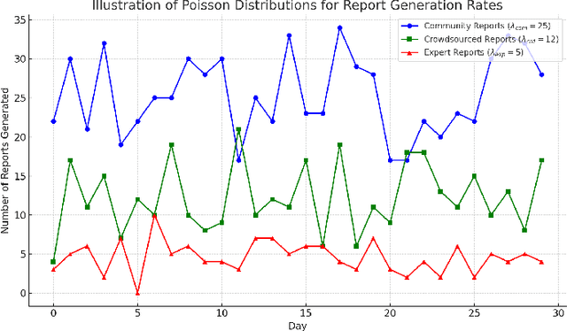 Figure 4 for Supervision policies can shape long-term risk management in general-purpose AI models