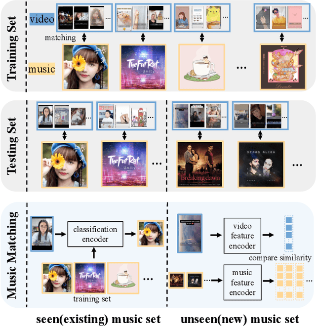 Figure 1 for VMCML: Video and Music Matching via Cross-Modality Lifting