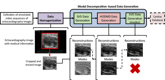 Figure 3 for Heart Failure Prediction using Modal Decomposition and Masked Autoencoders for Scarce Echocardiography Databases