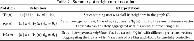 Figure 3 for Offline Clustering of Preference Learning with Active-data Augmentation