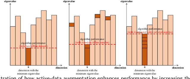 Figure 2 for Offline Clustering of Preference Learning with Active-data Augmentation