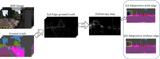 Figure 1 for Robust Unsupervised Domain Adaptation by Retaining Confident Entropy via Edge Concatenation