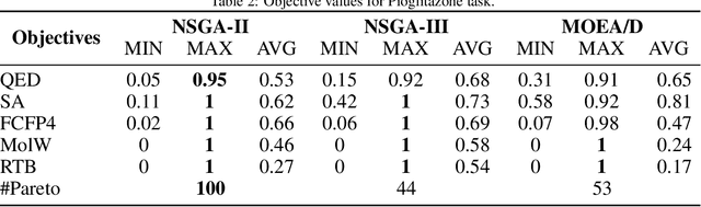 Figure 4 for Optimized Drug Design using Multi-Objective Evolutionary Algorithms with SELFIES