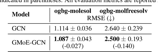 Figure 3 for Graph Mixture of Experts: Learning on Large-Scale Graphs with Explicit Diversity Modeling