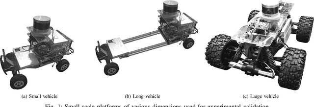 Figure 1 for Using Buckingham's $π$ Theorem for Multi-System Learning Transfer: a Case-study with 3 Vehicles Sharing a Database