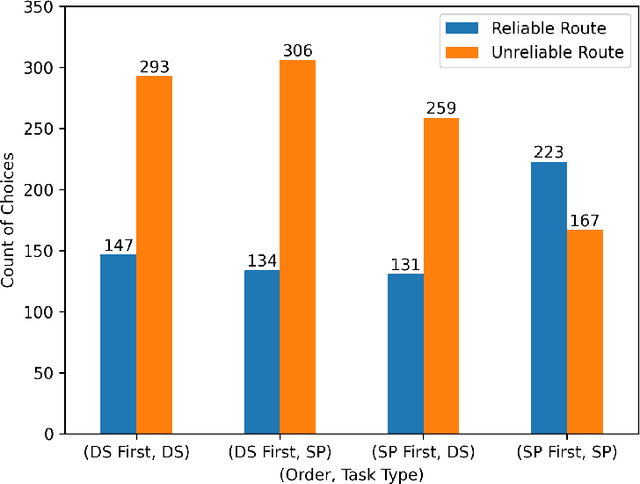 Figure 3 for A Bayesian latent class reinforcement learning framework to capture adaptive, feedback-driven travel behaviour
