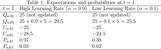 Figure 1 for A Bayesian latent class reinforcement learning framework to capture adaptive, feedback-driven travel behaviour