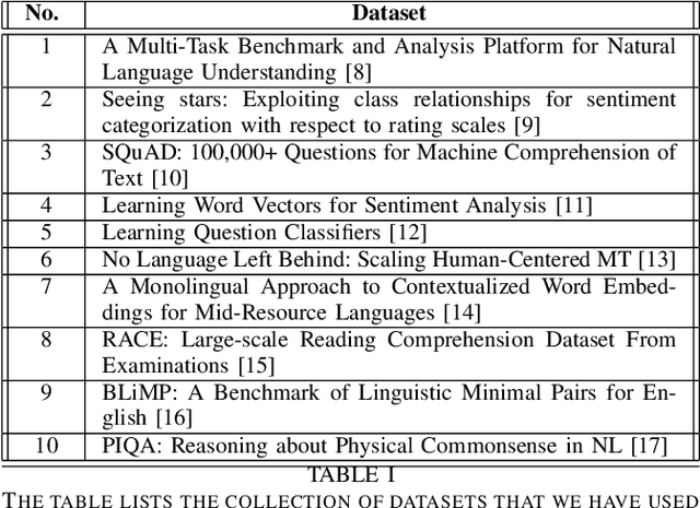 Figure 4 for Artificial Interrogation for Attributing Language Models