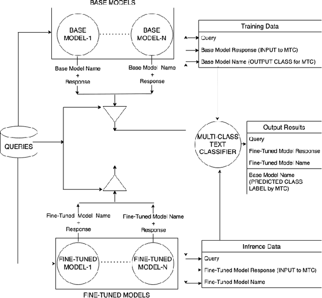 Figure 2 for Artificial Interrogation for Attributing Language Models