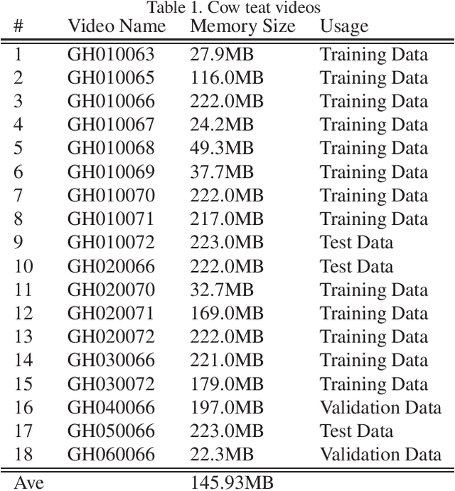 Figure 1 for Supervised Learning Model for Key Frame Identification from Cow Teat Videos