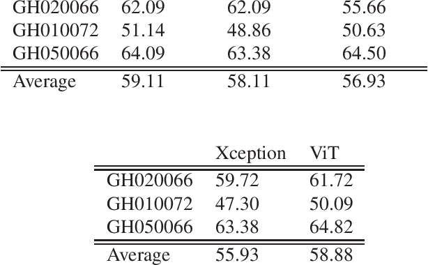 Figure 2 for Supervised Learning Model for Key Frame Identification from Cow Teat Videos
