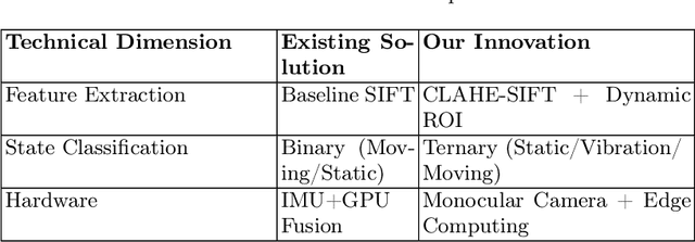 Figure 1 for Commercial Vehicle Braking Optimization: A Robust SIFT-Trajectory Approach