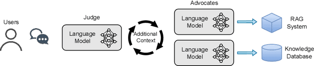 Figure 1 for How Susceptible are LLMs to Influence in Prompts?