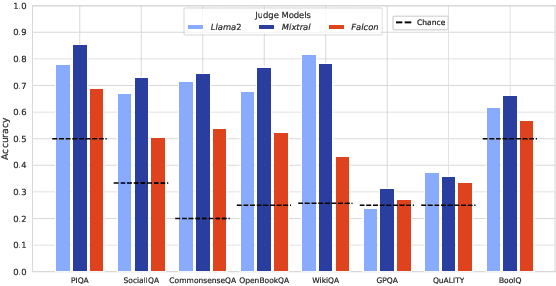 Figure 3 for How Susceptible are LLMs to Influence in Prompts?