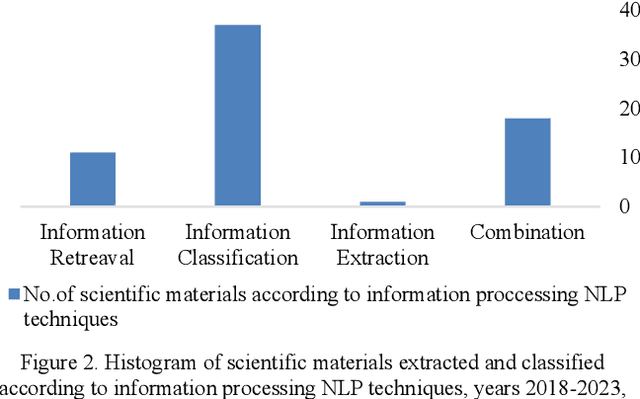 Figure 3 for Integrating Natural Language Processing Techniques of Text Mining Into Financial System: Applications and Limitations