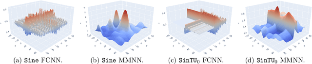 Figure 1 for Fourier Multi-Component and Multi-Layer Neural Networks: Unlocking High-Frequency Potential