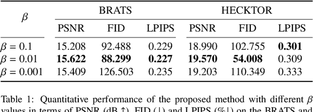 Figure 2 for Discriminative Hamiltonian Variational Autoencoder for Accurate Tumor Segmentation in Data-Scarce Regimes