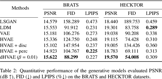 Figure 4 for Discriminative Hamiltonian Variational Autoencoder for Accurate Tumor Segmentation in Data-Scarce Regimes