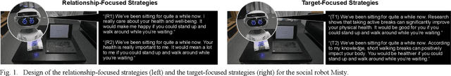 Figure 1 for Robot-Initiated Social Control of Sedentary Behavior: Comparing the Impact of Relationship- and Target-Focused Strategies