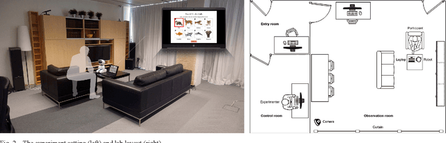 Figure 2 for Robot-Initiated Social Control of Sedentary Behavior: Comparing the Impact of Relationship- and Target-Focused Strategies
