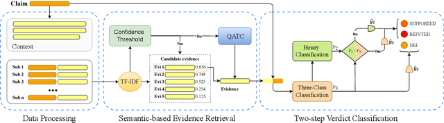 Figure 1 for SemViQA: A Semantic Question Answering System for Vietnamese Information Fact-Checking