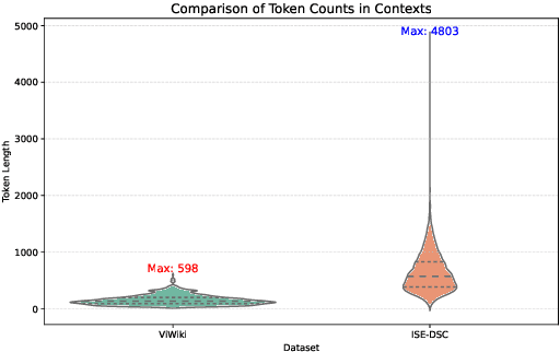 Figure 3 for SemViQA: A Semantic Question Answering System for Vietnamese Information Fact-Checking