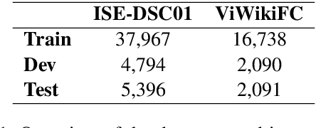Figure 2 for SemViQA: A Semantic Question Answering System for Vietnamese Information Fact-Checking