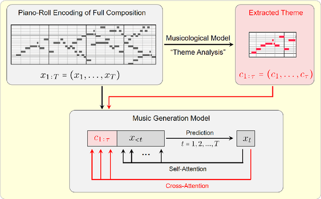Figure 3 for Model-Based Deep Learning for Music Information Research