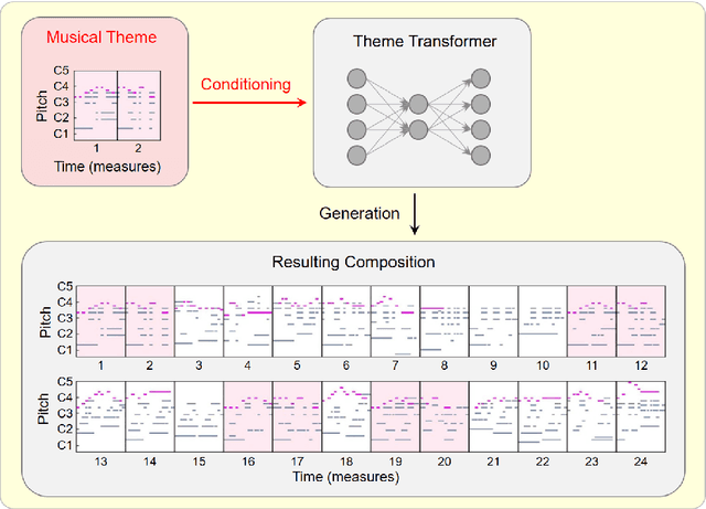 Figure 4 for Model-Based Deep Learning for Music Information Research