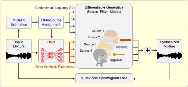 Figure 2 for Model-Based Deep Learning for Music Information Research