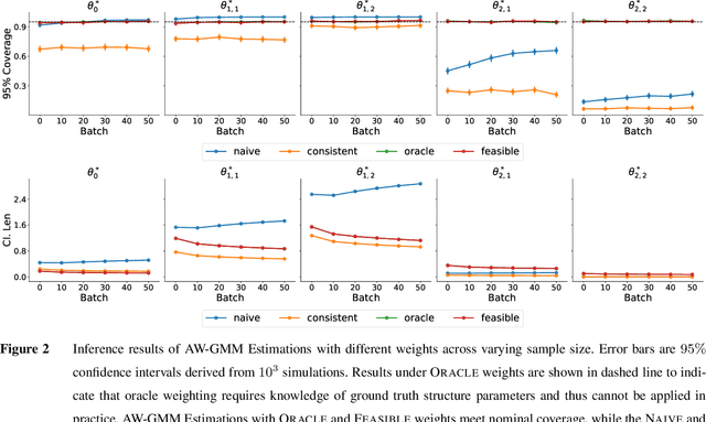 Figure 2 for Post-Episodic Reinforcement Learning Inference