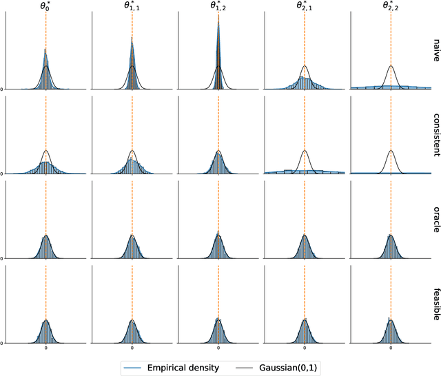 Figure 3 for Post-Episodic Reinforcement Learning Inference