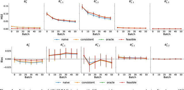 Figure 4 for Post-Episodic Reinforcement Learning Inference