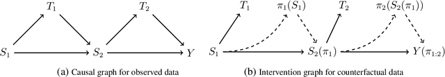 Figure 1 for Post-Episodic Reinforcement Learning Inference