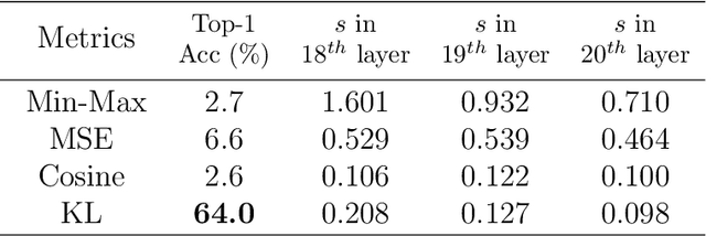 Figure 4 for Post-Training Quantization for Re-parameterization via Coarse & Fine Weight Splitting