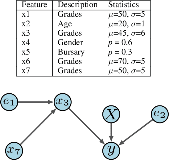 Figure 3 for Causal Discovery and Counterfactual Explanations for Personalized Student Learning
