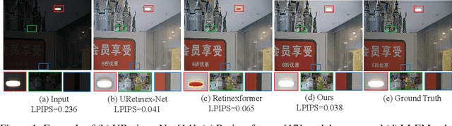 Figure 1 for LLEMamba: Low-Light Enhancement via Relighting-Guided Mamba with Deep Unfolding Network