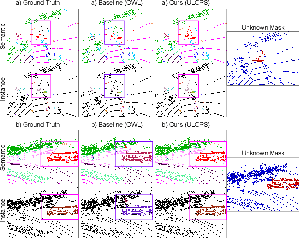 Figure 3 for Open-Set LiDAR Panoptic Segmentation Guided by Uncertainty-Aware Learning