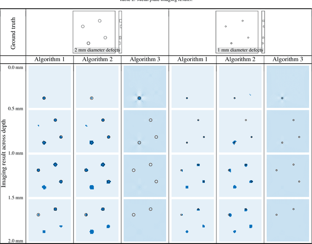 Figure 4 for Extension of compressive sampling to binary vector recovery for model-based defect imaging