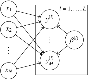 Figure 1 for Extension of compressive sampling to binary vector recovery for model-based defect imaging