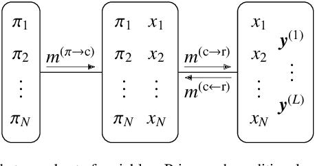 Figure 3 for Extension of compressive sampling to binary vector recovery for model-based defect imaging