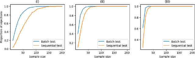 Figure 2 for Sequential Kernelized Stein Discrepancy