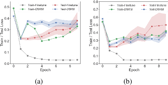 Figure 2 for DSRM: Boost Textual Adversarial Training with Distribution Shift Risk Minimization