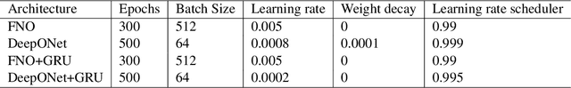 Figure 4 for Neural Operators for Predictor Feedback Control of Nonlinear Delay Systems